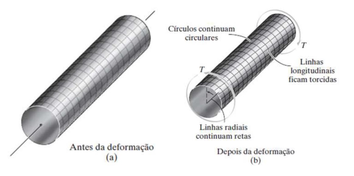 Duas barras com um torcionada